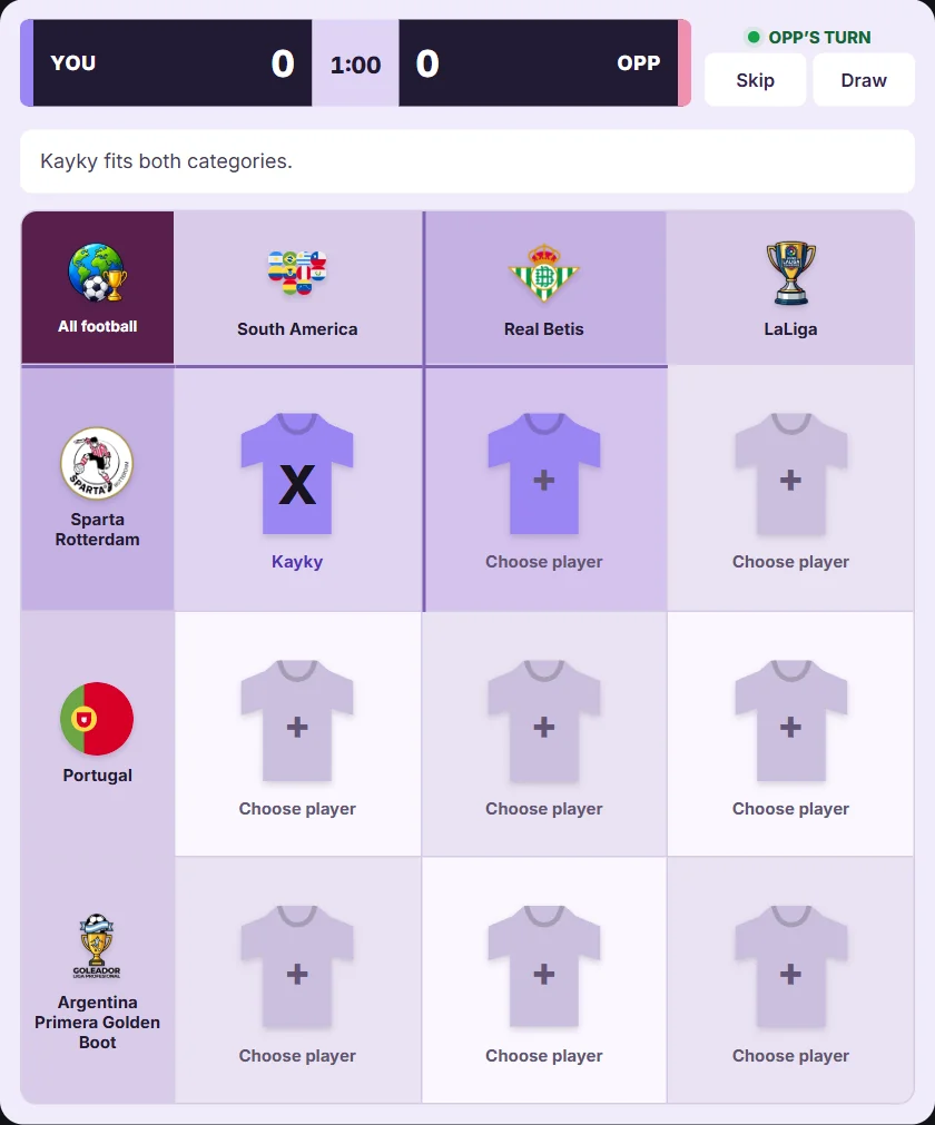 A real All football board generated on Hard with Kayky claimed at Sparta Rotterdam and South America